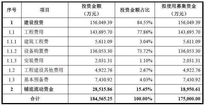 四方达拟定增募资20亿元，近九成资金投向金刚石钻针项目，公司净利润已连续三年下滑